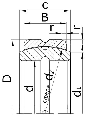 Подшипник 2ШСЛ90 (GE90-ES)